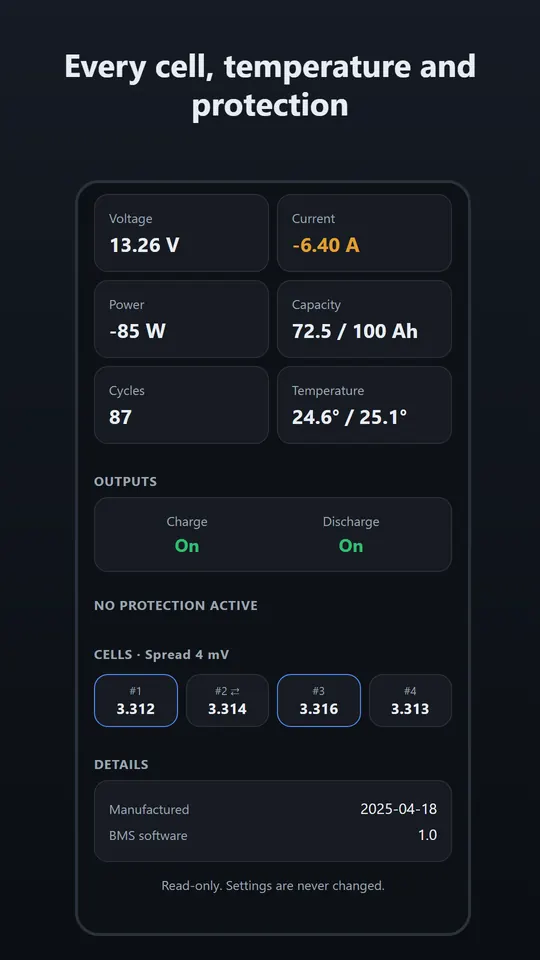 PackDial cell view: four cell voltages with a 4 mV spread, one cell balancing, manufacturing date and BMS software version (demo battery)
