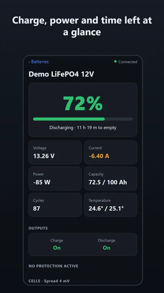 PackDial battery screen: 72% charge, 13.26 V, -6.40 A, 72.5 of 100 Ah, time to empty, temperatures, charge and discharge switches (demo battery)